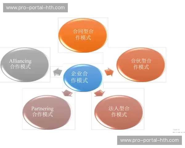 赞助体系重构为多级合作模式，降低中小企业参与门槛